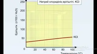Температура мен ерігіштік арасындағы тәуелділік
