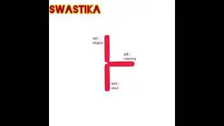 Meaning of Swastik