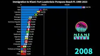 LARGEST IMMIGRANT GROUPS IN MIAMI METROPOLITAN AREA