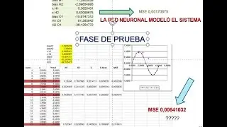 Redes Neuronales - Entrenamiento y Producción