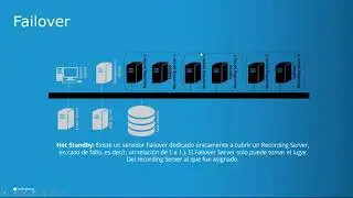 Failover