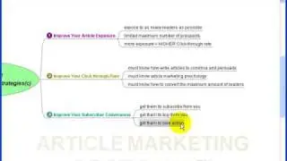 3-Core Pillar Article Marketing Strategies