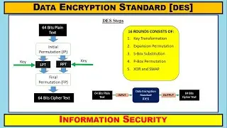 Data Encryption Algorithm / Data Encryption Standard [Information Security]~xRay Pixy