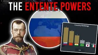 The TRIPLE ENTENTE in Rise of Nations