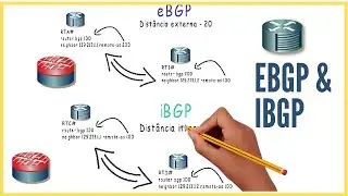 DUAS FORMAS MAIS UTILIZADA PARA CONFIGURAR BGP [EXPLICAÇÃO]