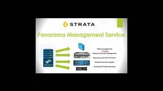Palo Alto Panorama Firewall Management Server Features