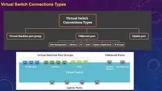 36 vSwitch Connections Types - Add uplink to vSS