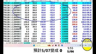 2025/05/07 猜對賺一倍 + GWA操作教學