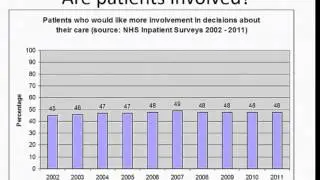 What is a Well Informed Patient?    Prof  Richard Thomson