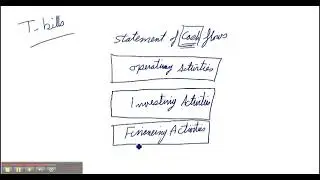 Cash Flows Statement   Part 2