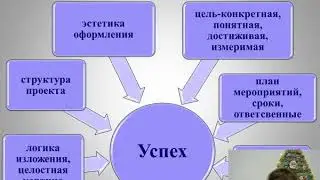 Семинар для потенциальных участников XIII городского конкурса проектов 