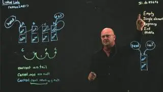 LinkedList 7 removeLast()