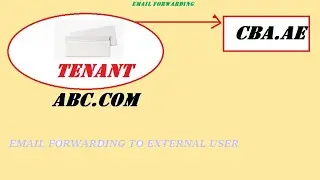 Allowing Email forwarding to a External User | Security | Spam Policy | O365 | Exchange