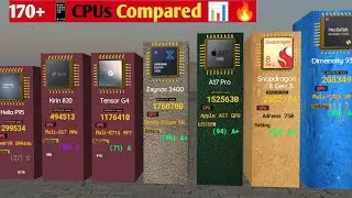 ⚡ 2024's The World  Most Powerful Mobile Processors Ranked! 📊 AnTuTu Battle|170+ Chips Compared!📱