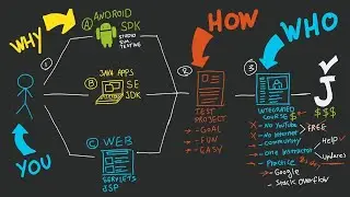 Java Project in Eclipse IDE | Coding and Execution procedure | Input-Output In JAVA using Scanner