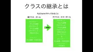 【Python3】【§6-3】クラス継承その1