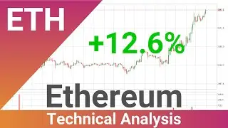 Ethereum Up 12.6% 🔝. Huge Move Or Pull Back For ETHUSD?? | FAST&CLEAR | 11.Jan.2024