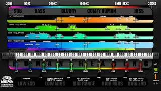 Frequency Chart For Drums And Bass Music Production With Ableton