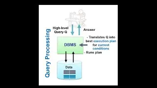 14 Query Processing