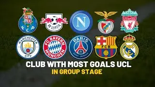 Club With Most Goals Champions League 2022/23