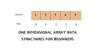Understanding One-Dimensional Arrays: The Basics Explained! | #DataStructures | #ArrayDataStructure