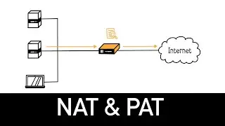 NAT & PAT Explained in 5 minutes