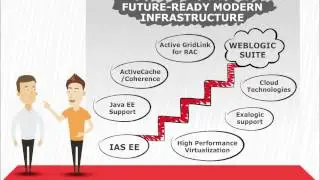 Part I -- WebLogic Suite: Foundation Infrastructure for Oracle iAS (Internet App Server) Customers