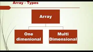 What are arrays in Java for non programmers