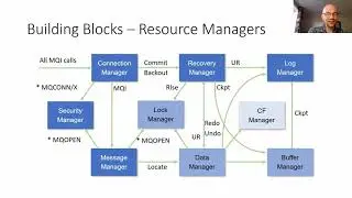 1AO Better MQ zOS Performance Through Understanding the Internals