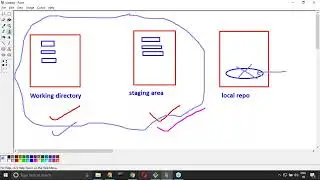 Session 11 Removing files by using gitrm command