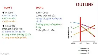 IELTS WRITING TASK 1 LINE GRAPH CHO NGƯỜI MỚI BẮT ĐẦU