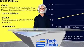 AI-Powered Video Investment Pitch for Startups and Fundraisers