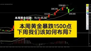 本周黄金暴跌1500点，下周我们该如何布局？