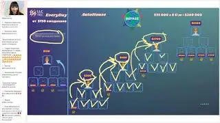 💰 Заработок + знания = Ваш успех!Если Вам это интересно, пишите мне в Телеграм! Ссылка в профиле. 📲