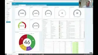 Setting up a Great Call Center Dashboard with KPI Explanation
