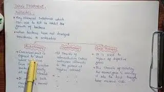 Drug Treatment And Gene Therapy In Urdu Hindi Class 11