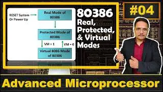 Real Mode, Protected Mode & Virtual Mode Microprocessor 80386, Modes of 80386