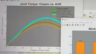 MatLab Biomechanics - Varying Torque and Work