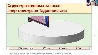 5.1. Стратегия развития гдроэнергетики Таджикистана.