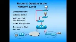 Introduction to OSI Model  Open System Interconnection Model