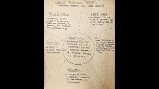 Chemical Dependency Lecture Series Disk # 3 Enabling Co-Dependency