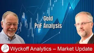 Gold - PnF Analysis - Wyckoff Market Discussion