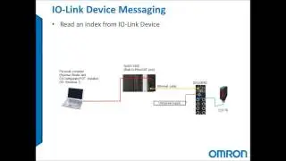 GX-ILM IO-Link Master, Sending a Message Command to IO-Link Device