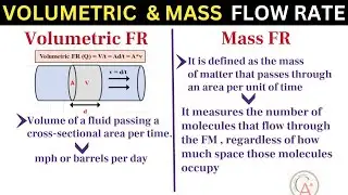 Difference between Volumetric Flow Rate  & Mass Flow Rate : Flow Measurement Basics