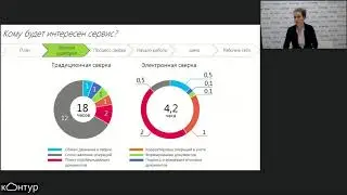 Как начать работать с электронной сверкой с торговой сетью Монетка
