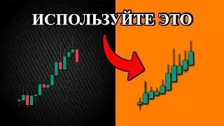 Торговая стратегия свечи Heikin Ashi + индикатор EMA (100%)