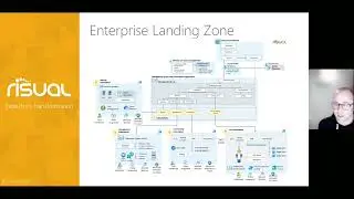 Azure Landing Zones