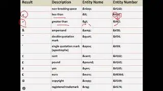 Entities And Symbols In HTM In Arabic