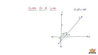 What is Slope of a Line?