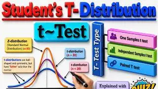 What is Student's t-test in Statistics ? | Student's t -distribution ? | Explained with Examples